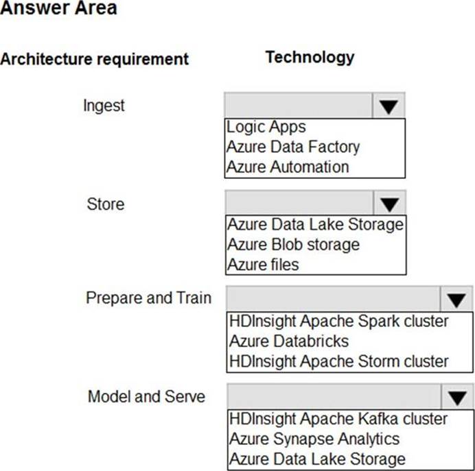 DP-203 Exams Collection, DP-203 Reliable Exam Labs | Latest Data Engineering on Microsoft Azure Test Camp