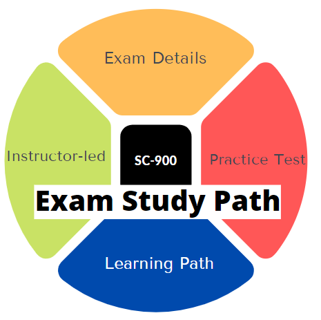 Top SC-400 Questions & SC-400 Reliable Test Duration - SC-400 Reliable Test Objectives