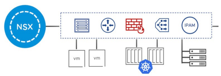 2024 3V0-42.20 Practice Exam Pdf & Test 3V0-42.20 Cram - Advanced Design VMware NSX-T Data Center New Braindumps Free