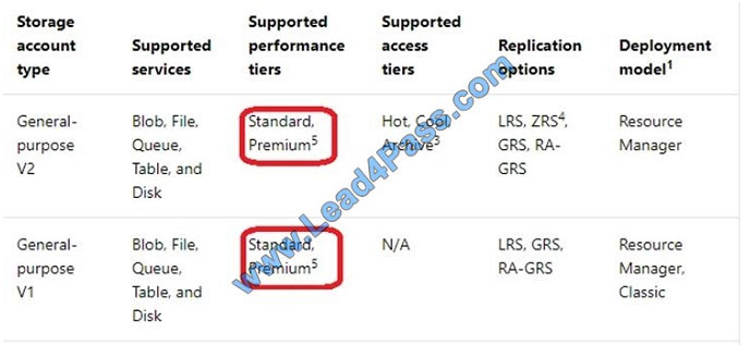 200-201 Reliable Test Preparation & Latest 200-201 Exam Cost