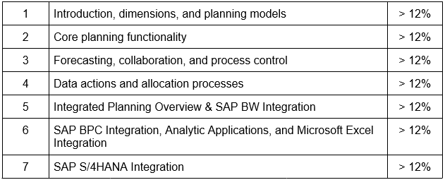 SAP C_SACP_2302 Key Concepts | C_SACP_2302 Dumps Questions & Valid C_SACP_2302 Test Online