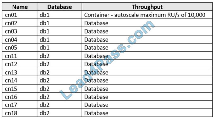 New DP-420 Exam Price - DP-420 New Dumps Questions, DP-420 Valid Test Dumps