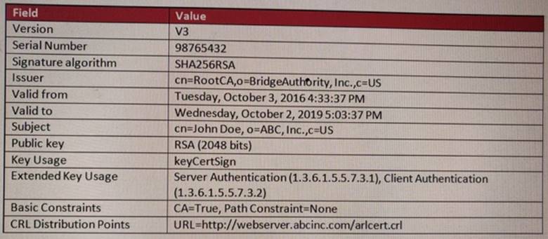 Fortinet Test NSE6_FWF-6.4 Objectives Pdf - NSE6_FWF-6.4 Valid Test Vce