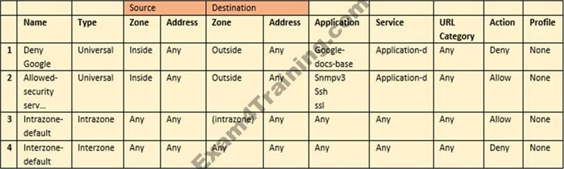 PCNSA Exam Dump & Dumps PCNSA Cost - Palo Alto Networks Certified Network Security Administrator New Test Materials