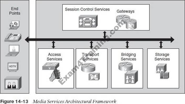 Identity-and-Access-Management-Architect Actual Test Answers, Identity-and-Access-Management-Architect Training Courses | Associate Identity-and-Access-Management-Architect Level Exam