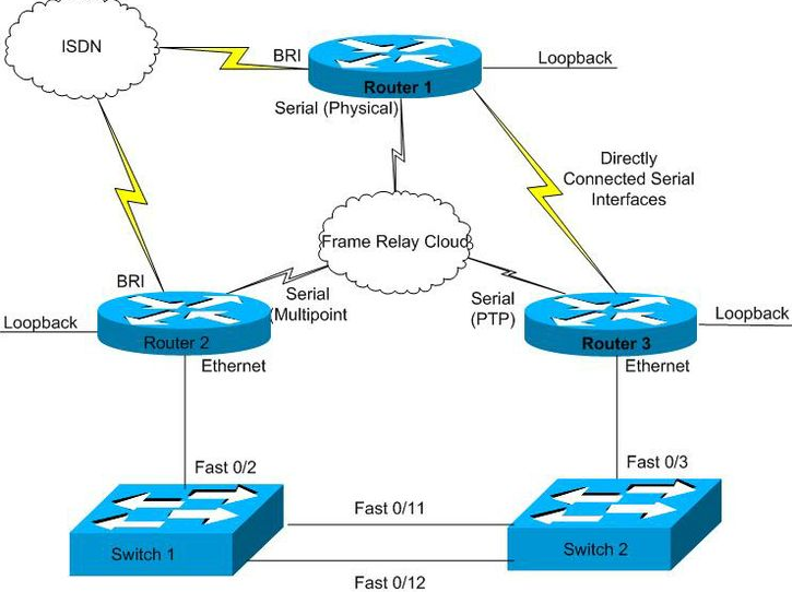 Salesforce IPQ-435 Valid Dump & IPQ-435 New Study Questions