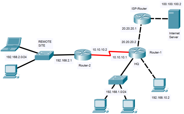 Trustworthy 200-301 Dumps, Test 200-301 Dumps Demo | 200-301 Valid Braindumps Free