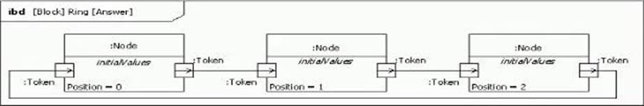 OMG OMG-OCSMP-MBI300 Reliable Test Testking, OMG-OCSMP-MBI300 Valid Dumps Sheet