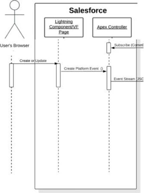 B2B-Solution-Architect Frequent Updates, Valid B2B-Solution-Architect Test Practice | B2B-Solution-Architect Examcollection Questions Answers