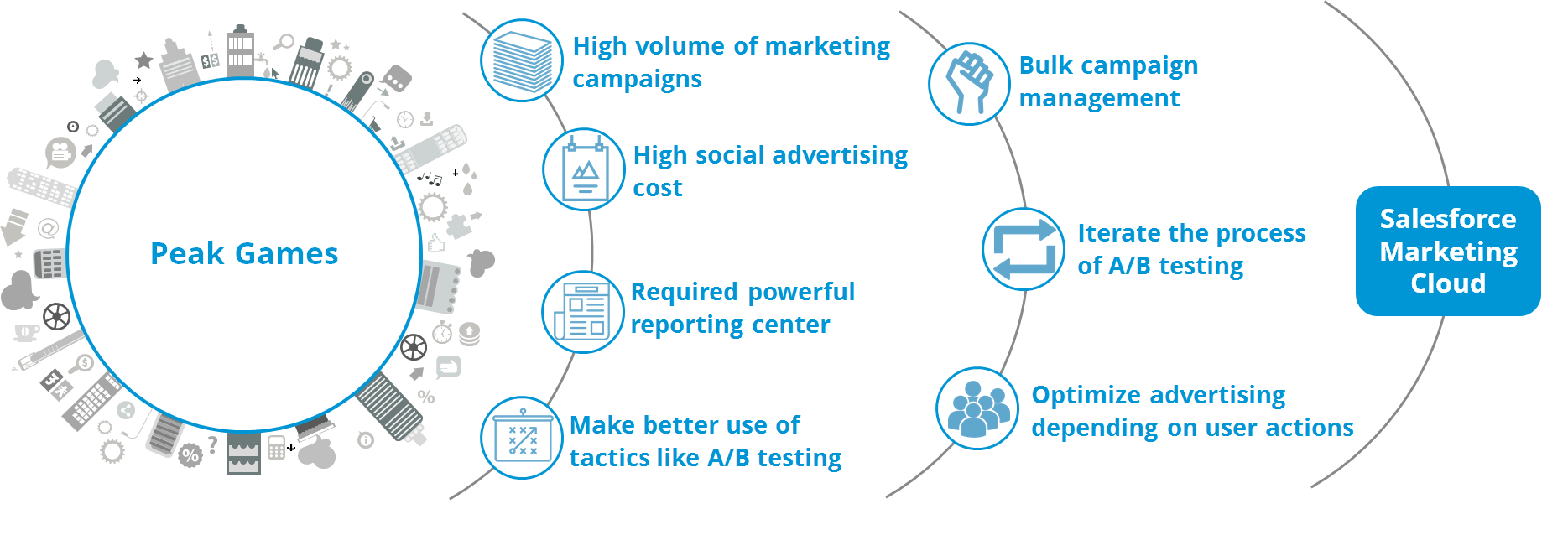 Salesforce Latest Marketing-Cloud-Personalization Exam Test - Reliable Marketing-Cloud-Personalization Study Materials