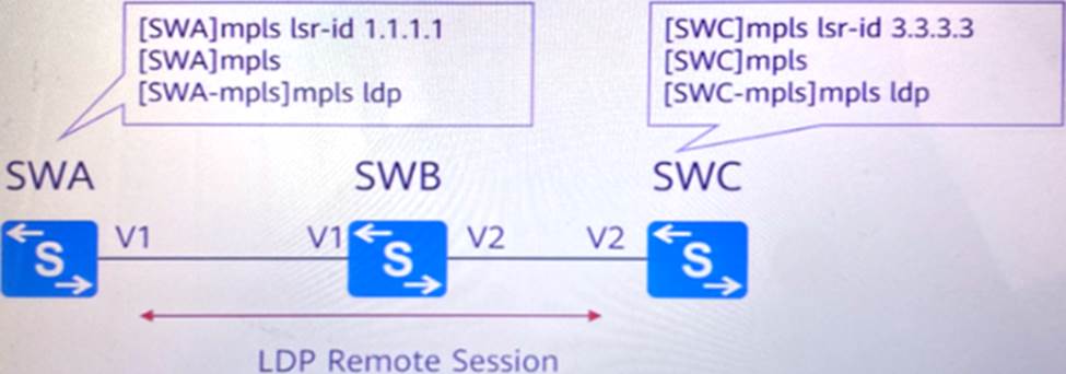 2024 Latest H12-831_V1.0 Study Materials | H12-831_V1.0 Valid Test Guide & Valid HCIP-Datacom-Advanced Routing & Switching Technology V1.0 Test Syllabus