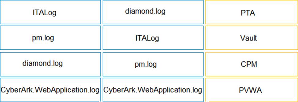 PAM-DEF-SEN Relevant Questions, CyberArk Valid PAM-DEF-SEN Braindumps