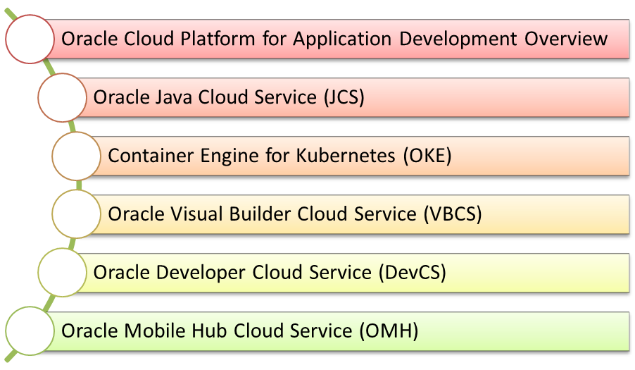 Technical 1Z0-921 Training & Oracle 1Z0-921 Reliable Exam Blueprint