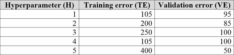 DP-100 Test Vce Free, Microsoft DP-100 Reliable Test Dumps