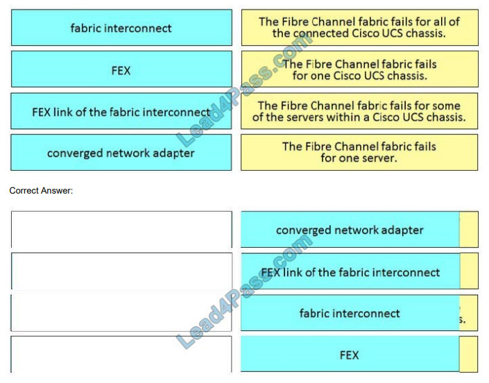 Cisco 300-610 Formal Test, 300-610 Reliable Exam Practice