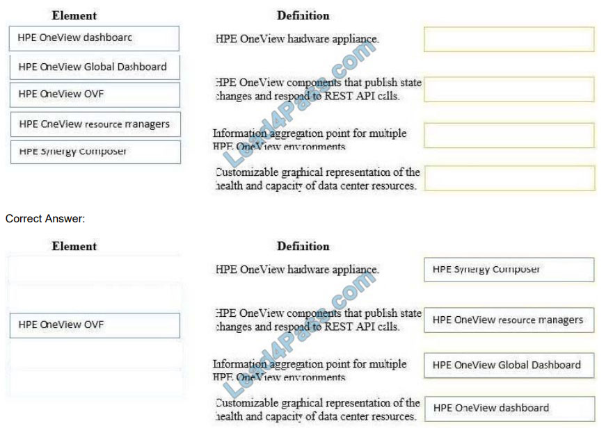 Real HPE2-T37 Exams - HPE2-T37 Valid Test Pattern, Pass4sure HPE2-T37 Dumps Pdf