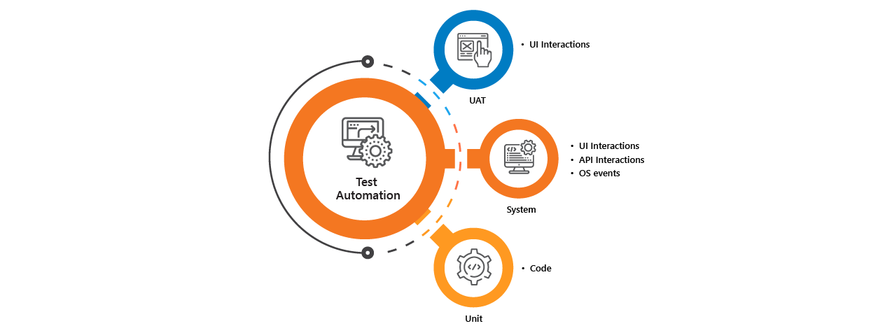 2024 Free Process-Automation Practice - Process-Automation Valid Test Online, Free Salesforce Process Automation Accredited Professional Practice Exams