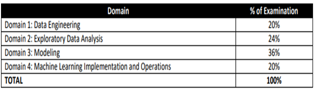 Test AWS-Certified-Machine-Learning-Specialty Guide & Amazon AWS-Certified-Machine-Learning-Specialty Online Test - Pdf AWS-Certified-Machine-Learning-Specialty Version