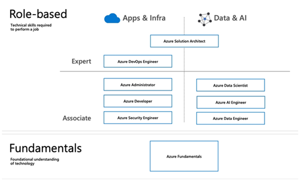 2024 Latest AZ-500 Study Plan & Practice Test AZ-500 Fee - Microsoft Azure Security Technologies New Braindumps Ebook