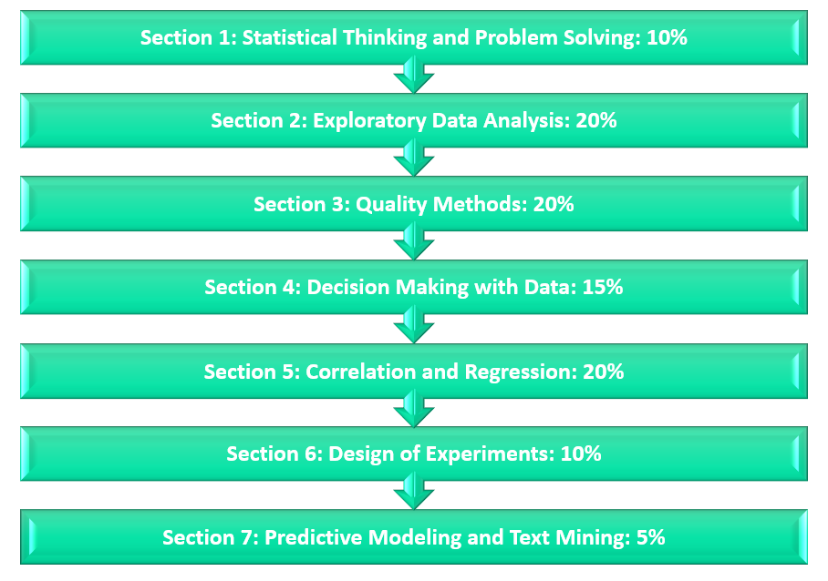 A00-420 Formal Test - SASInstitute Practice A00-420 Online, A00-420 Reliable Test Cram