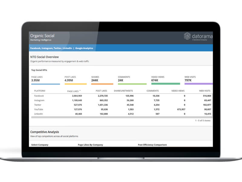 Salesforce Valid Marketing-Cloud-Developer Exam Format - Valid Marketing-Cloud-Developer Test Prep