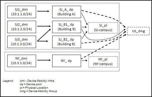 Simulation 102-500 Questions - 102-500 Exam Quiz, Certification 102-500 Dump