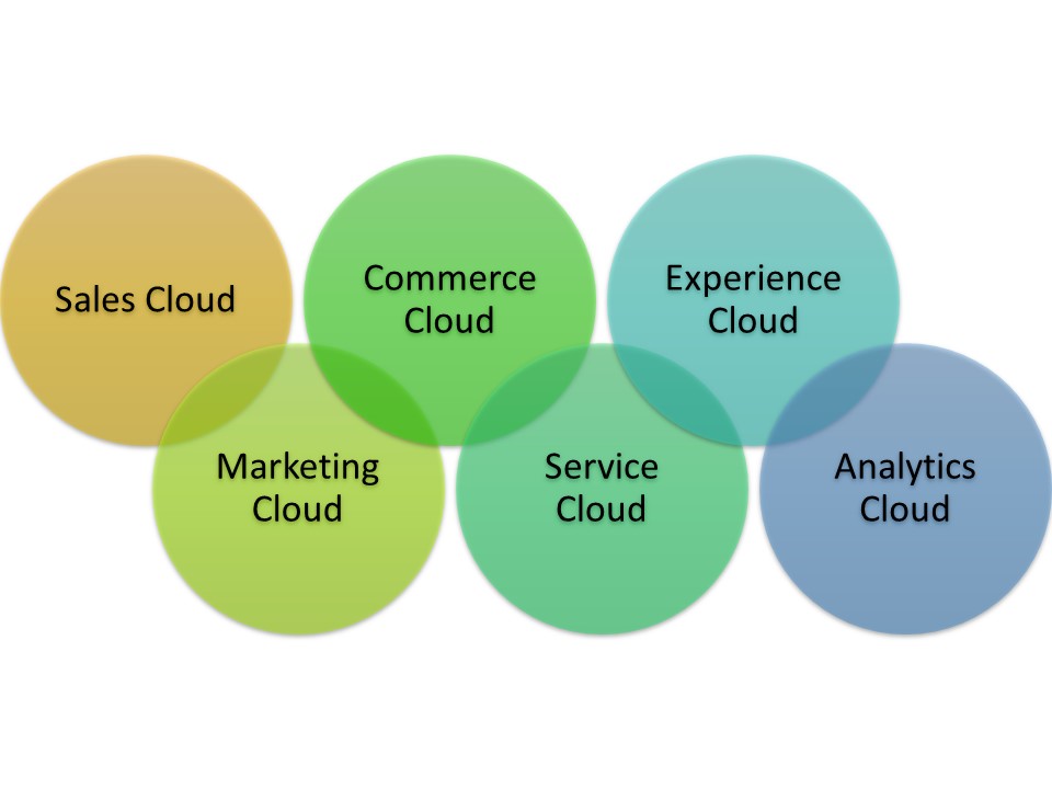 2024 Manufacturing-Cloud-Professional Exam Cost - Download Manufacturing-Cloud-Professional Fee, Valid Manufacturing Cloud Accredited Professional Exam Exam Cost