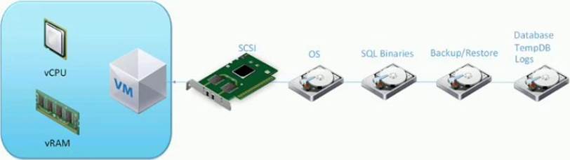 NCS-Core Latest Study Notes & New NCS-Core Test Cost - Download NCS-Core Demo