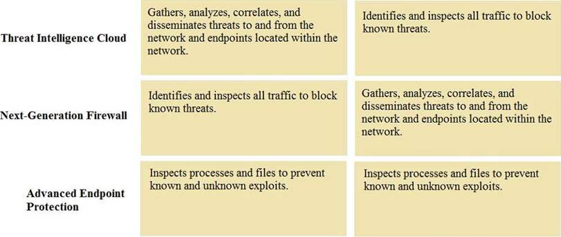 Palo Alto Networks PSE-SASE Test Sample Online - PSE-SASE Exam Exercise