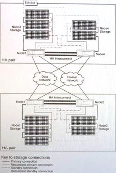 Network Appliance Valid NS0-162 Test Pattern & NS0-162 New Exam Camp