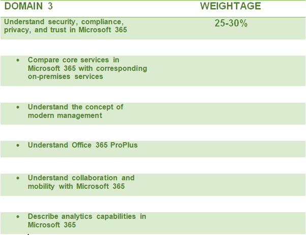 Latest MS-900 Exam Vce | Microsoft MS-900 Reliable Test Braindumps