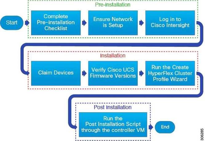 350-601 Latest Exam Simulator - 350-601 Mock Test, 350-601 Valid Dumps Book