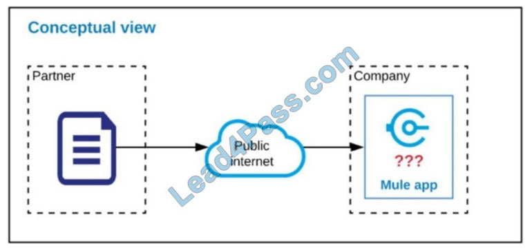 MCIA-Level-1 Exam Sample & MuleSoft Exam MCIA-Level-1 Vce - MCIA-Level-1 Exam Cram