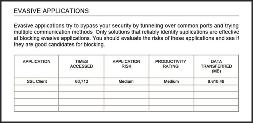 Valid Braindumps 300-710 Files - Cisco Valid 300-710 Test Papers