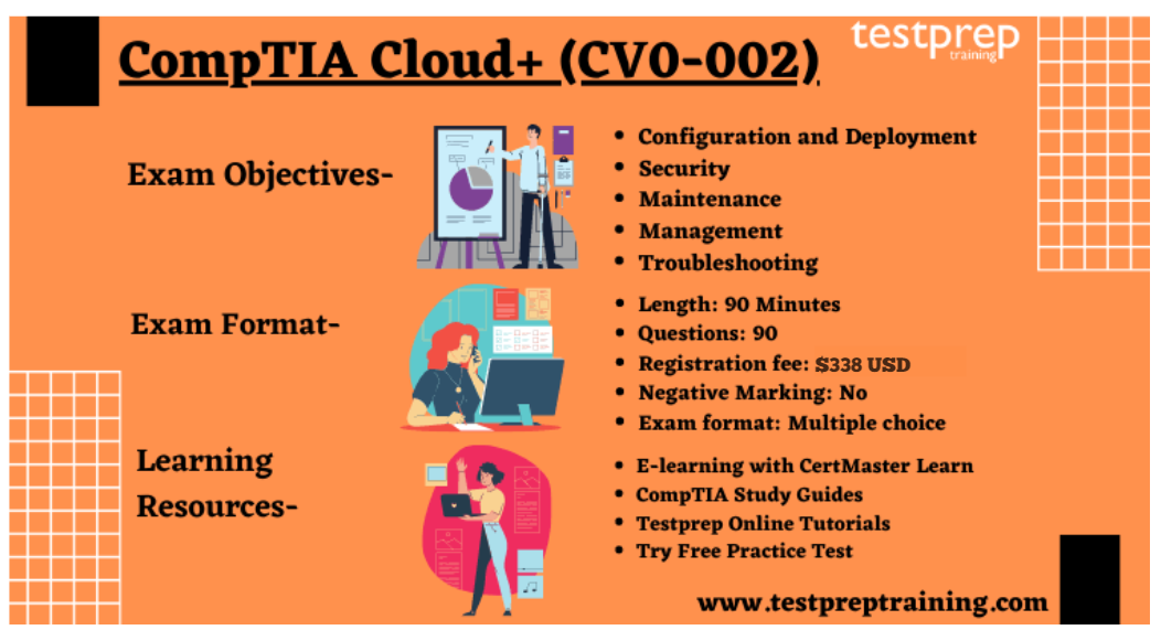 New CV0-003 Study Notes - CV0-003 Valid Dumps Ebook, CompTIA Cloud+ Certification Exam Reliable Test Sims