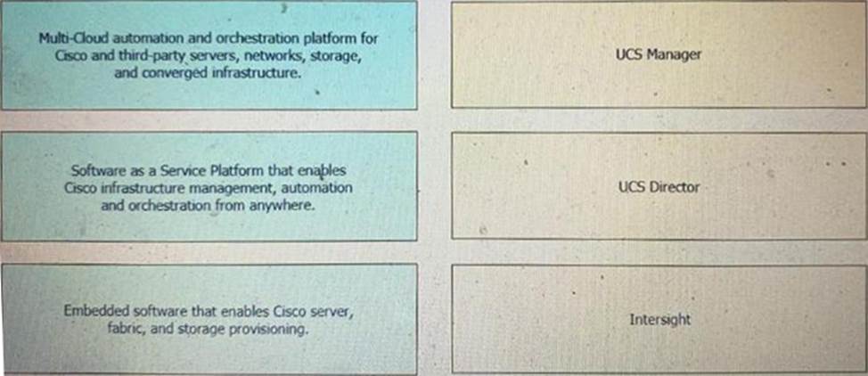 200-901 Reliable Test Notes - Interactive 200-901 Course, 200-901 Latest Braindumps Questions