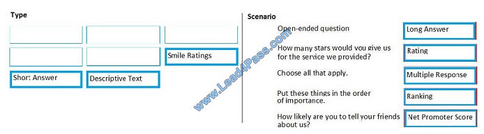 Reliable MB-220 Exam Question & Microsoft New MB-220 Practice Materials