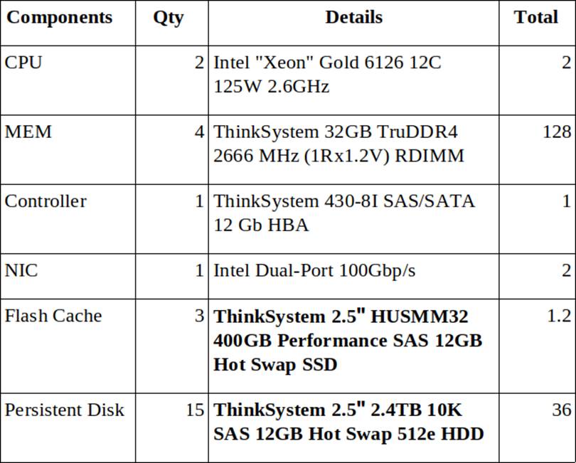 5V0-63.21 Exam Study Guide, VMware 5V0-63.21 Valid Exam Tips