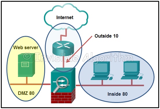 Huawei H19-319_V2.0 Practice Exam Questions - H19-319_V2.0 Exam Dumps Demo