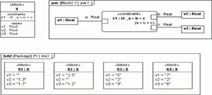 OMG-OCSMP-MBI300 Latest Mock Exam | Test OMG-OCSMP-MBI300 Study Guide & Valid OMG-Certified Systems Modeling Professional - Model Builder - Intermediate Exam Pdf