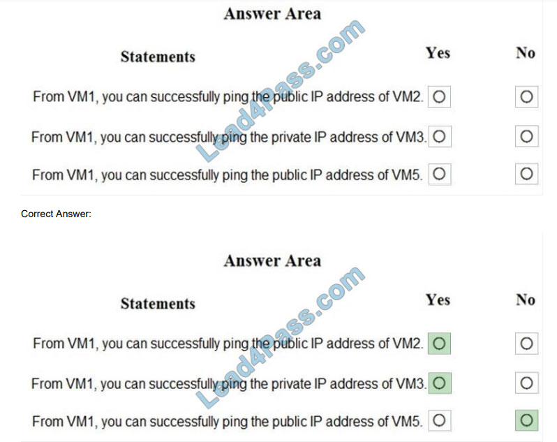 AZ-500 Reliable Study Guide & Microsoft AZ-500 New Dumps Book