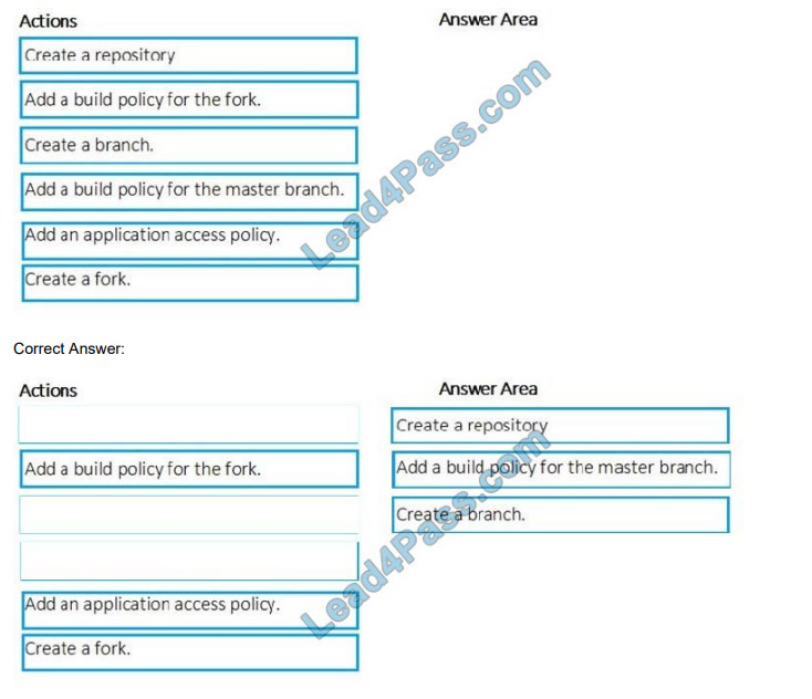 2024 Reliable AZ-400 Test Pattern - Actual AZ-400 Test Pdf, Reliable Designing and Implementing Microsoft DevOps Solutions Test Online