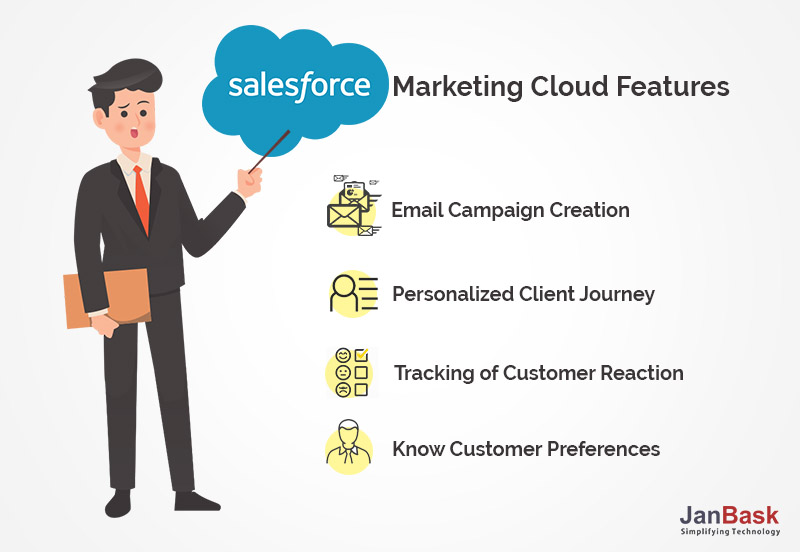 Salesforce Marketing-Cloud-Personalization Latest Dump, Marketing-Cloud-Personalization Exam Objectives Pdf