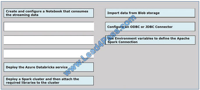 200-201 Valid Exam Blueprint, 200-201 Updated Dumps | 200-201 Preparation