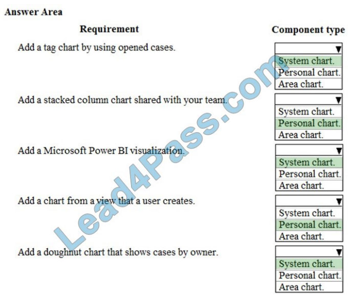 CCFA-200 New Dumps Sheet | Valid CCFA-200 Test Question & Pdf CCFA-200 Torrent