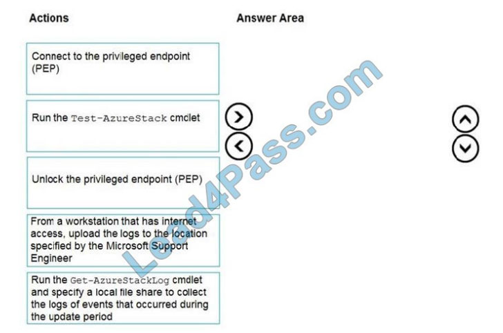 Valid AZ-600 Test Pdf | New AZ-600 Test Materials & New AZ-600 Test Syllabus