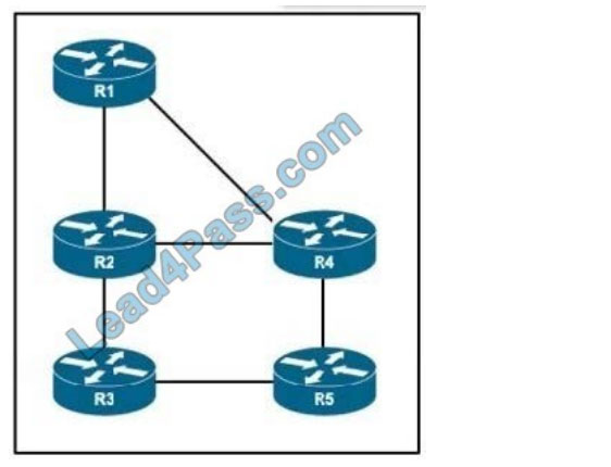 300-510 Intereactive Testing Engine, Valid 300-510 Study Materials