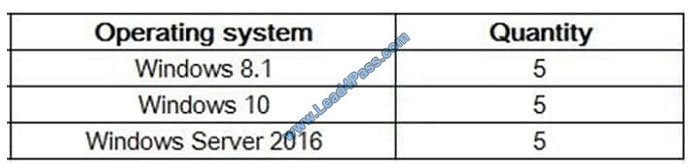 Valid SAP-C01 Test Cram - SAP-C01 New Dumps Ppt, SAP-C01 Test Guide Online