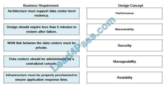 VMware Pass4sure 3V0-41.22 Dumps Pdf - 3V0-41.22 New Dumps