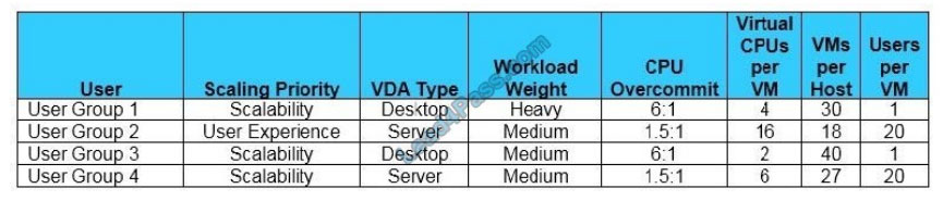 1Y0-403 Valid Test Testking & 1Y0-403 Latest Dumps - 1Y0-403 Test Pattern